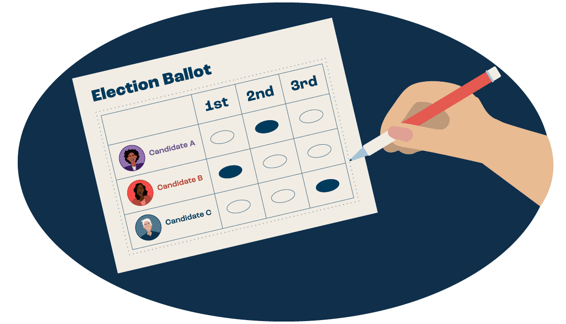 RCV Elections in 2025: Early Results and Lessons for Reformers